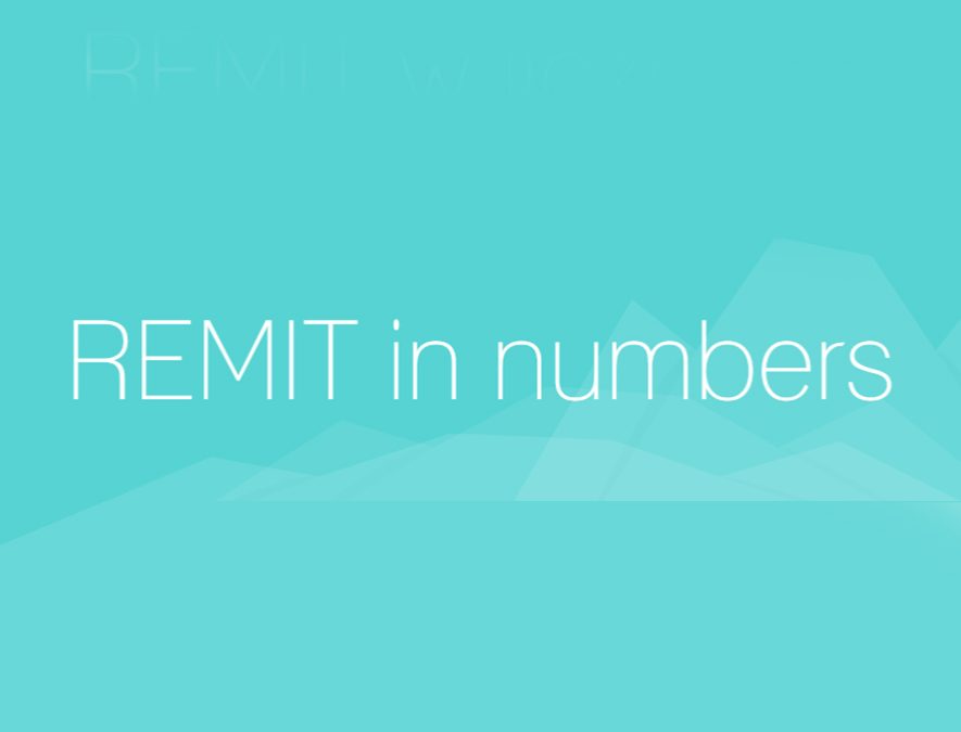 [:pl]Rozporządzenie REMIT w liczbach [INFOGRAFIKA][:en]REMIT in numbers [:]